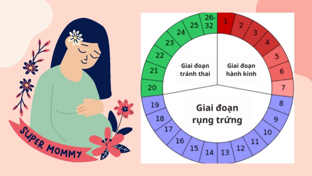 Giữ thói quen ngủ đủ giấc và hạn chế thức khuya giúp cân bằng hormone và duy trì chu kỳ kinh nguyệt đều đặn